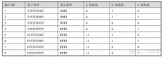 软件测试架构设计 软件结构测试_测试用例_18